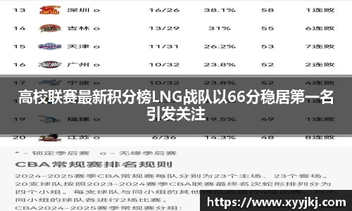 高校联赛最新积分榜LNG战队以66分稳居第一名引发关注
